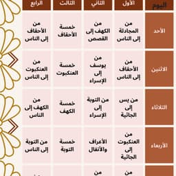 بُنِيَ أَوَّلَ مَرَّةٍ فِي عَهْدِ عُمَرَ بْنِ .