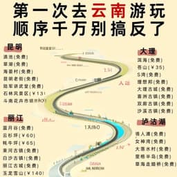 云南旅游声音01